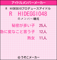 R　HIDEGGIOのアイドルメンバーメーカー結果