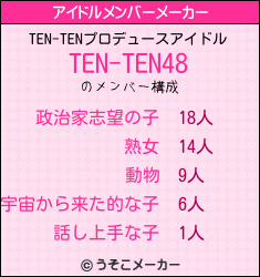 TEN-TENのアイドルメンバーメーカー結果
