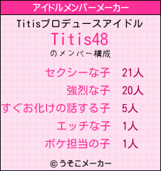Titisのアイドルメンバーメーカー結果