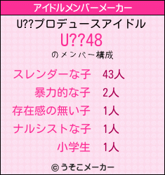 U??のアイドルメンバーメーカー結果
