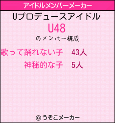 Uのアイドルメンバーメーカー結果