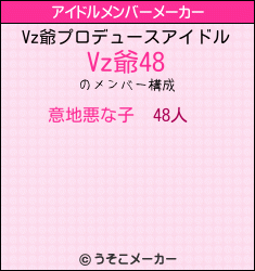 Vz爺のアイドルメンバーメーカー結果