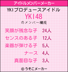 YKIのアイドルメンバーメーカー結果