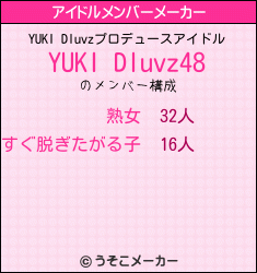 YUKI Dluvzのアイドルメンバーメーカー結果