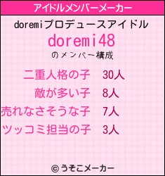 doremiのアイドルメンバーメーカー結果