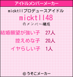 micktllのアイドルメンバーメーカー結果