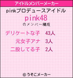 pinkのアイドルメンバーメーカー結果