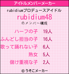 rubidiumのアイドルメンバーメーカー結果