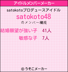 satokotoのアイドルメンバーメーカー結果