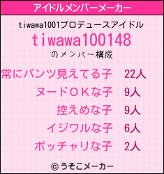 tiwawa1001のアイドルメンバーメーカー結果
