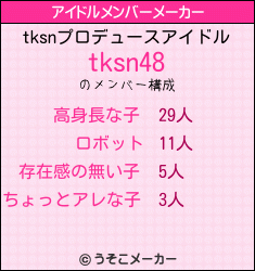 tksnのアイドルメンバーメーカー結果