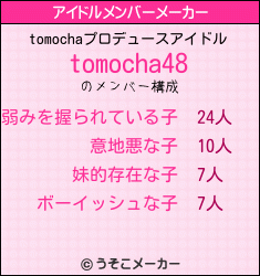 tomochaのアイドルメンバーメーカー結果