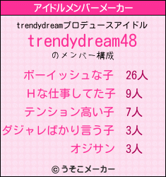 trendydreamのアイドルメンバーメーカー結果