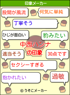 中西ハンナの印象メーカー結果