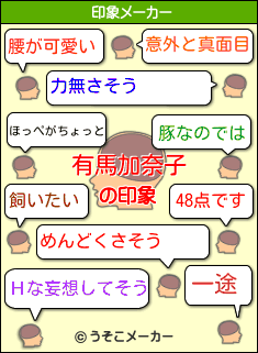 有馬加奈子の印象メーカー結果