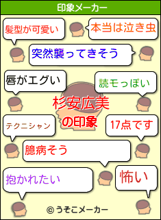 杉安広美の印象メーカー結果