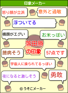 落田勝の印象メーカー結果