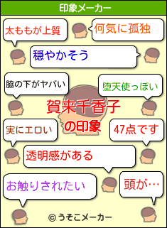 賀来千香子の印象メーカー結果