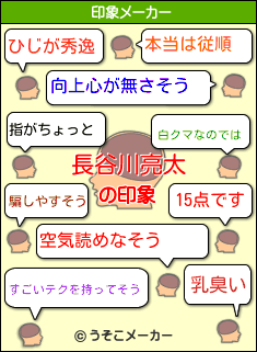 長谷川亮太の印象メーカー結果