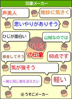 1012の印象メーカー結果