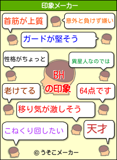 BHの印象メーカー結果