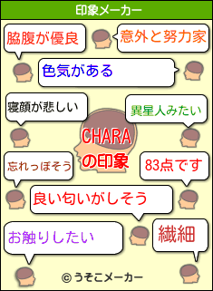 CHARAの印象メーカー結果