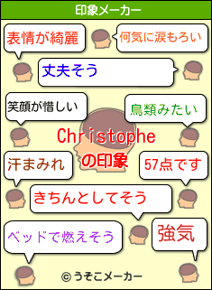 Christopheの印象メーカー結果