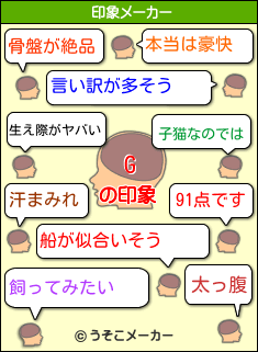 Gの印象メーカー結果