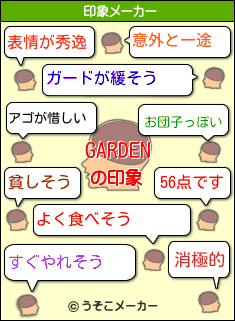 GARDENの印象メーカー結果