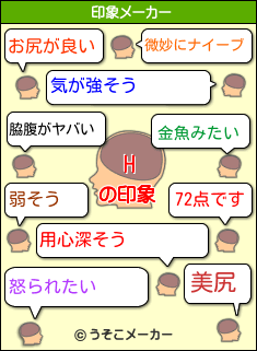 Hの印象メーカー結果