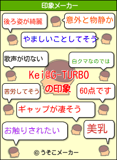 Kei@G-TURBOの印象メーカー結果