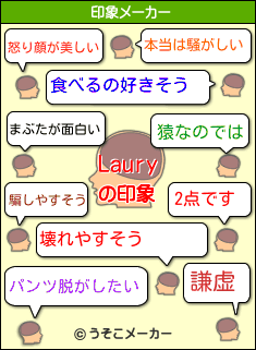 Lauryの印象メーカー結果