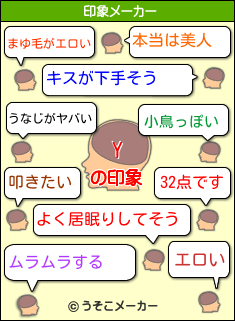 Yの印象メーカー結果