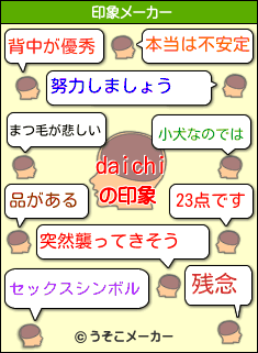 daichiの印象メーカー結果