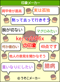 kerry0496xの印象メーカー結果