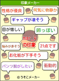 mar_kの印象メーカー結果