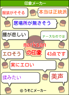 marksanの印象メーカー結果