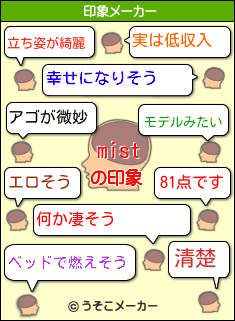 mistの印象メーカー結果