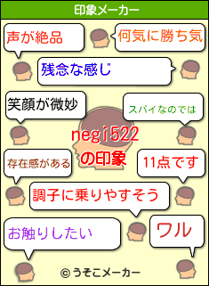negi522の印象メーカー結果