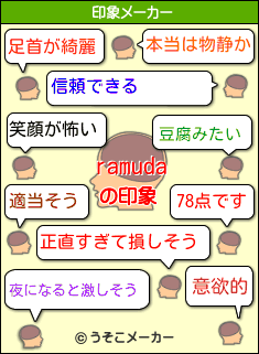 ramudaの印象メーカー結果