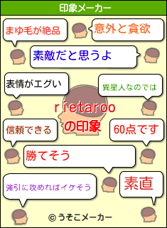 rietarooの印象メーカー結果