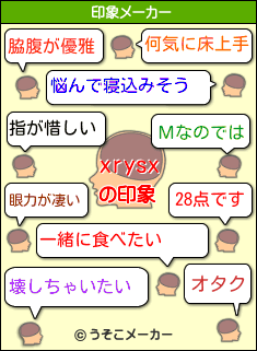 xrysxの印象メーカー結果
