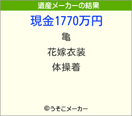 ǥの遺産メーカー結果