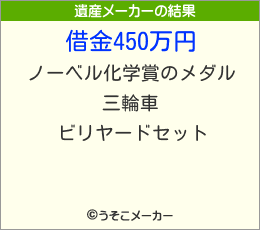 Хåġ饦の遺産メーカー結果