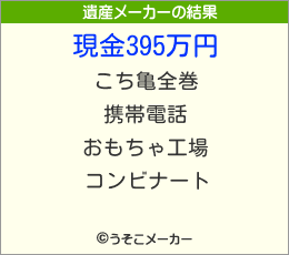 ⶶの遺産メーカー結果