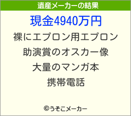 ɦの遺産メーカー結果