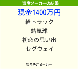 wyattの遺産メーカー結果