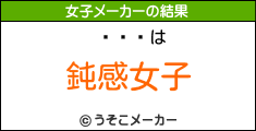 Ӱの女子メーカー結果