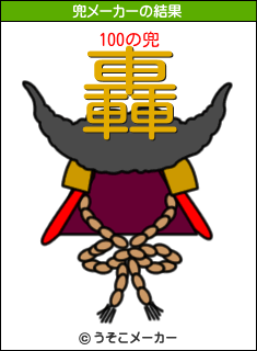 100の兜メーカー結果