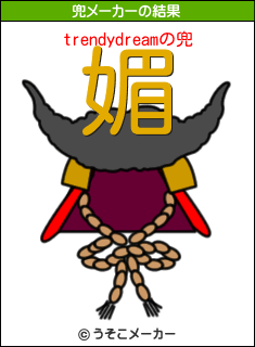 trendydreamの兜メーカー結果